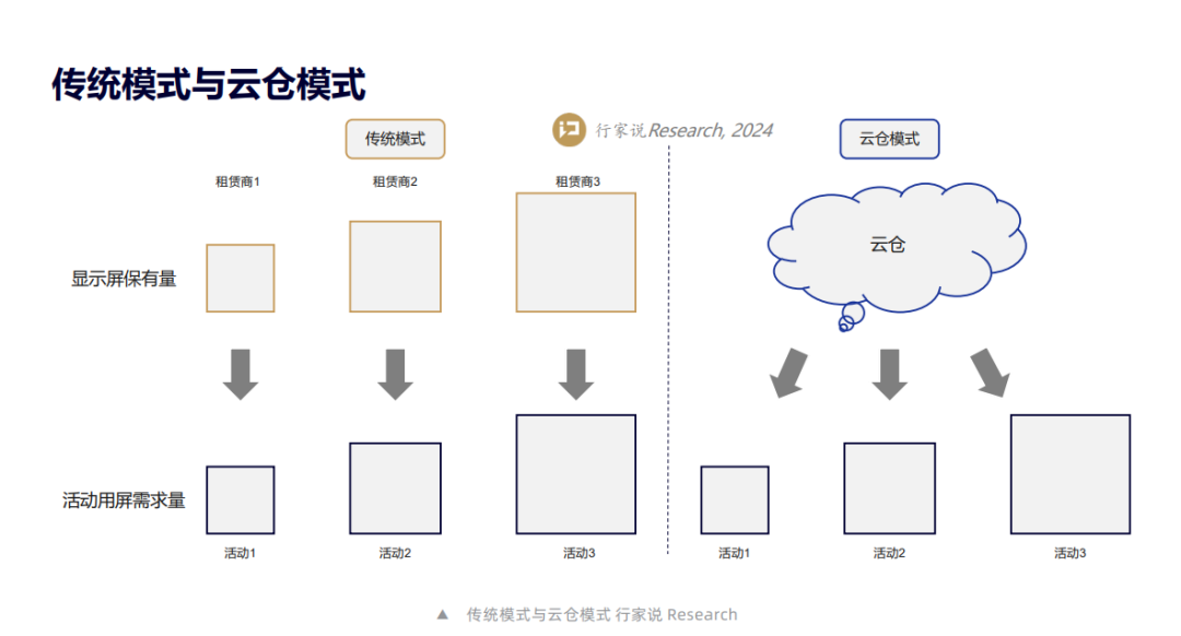 AYX爱游戏：显示屏